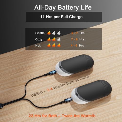 Karecel Hand Warmers Rechargeable 2 Pack with Thermal Silicone, Full Warmth