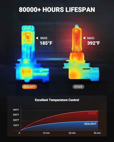 SEALIGHT H11/H16/H8 Yellow LED Fog Light Bulb, 18000LM Ultra Bright Yellow