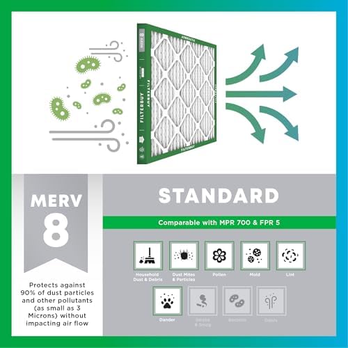Filterbuy 20x20x1 Air Filter MERV 8 Dust & Allergy Defense (4-Pack)