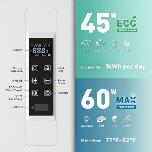 EUHOMY 23QT 12 Volt Refrigerator, -4℉~68℉ Electric Cooler for Car