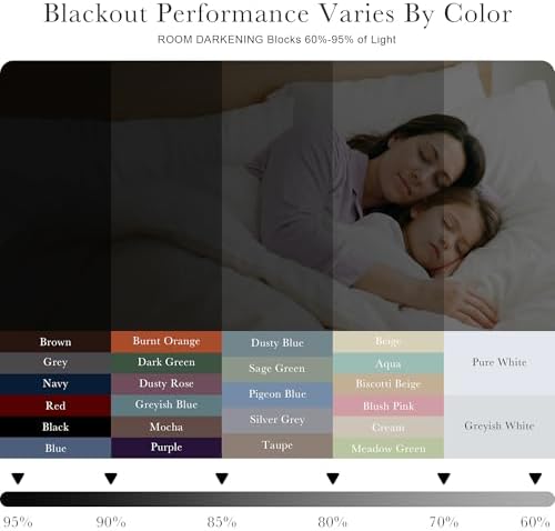 PONY DANCE Blush Pink Blackout Curtains 84 Inches Long 2 Panels for Nursery