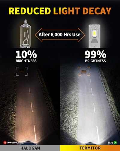 Termitor 2026 Latest H11 9005 LED Light Bulbs Combo, 100,000LM 1500% Brighter
