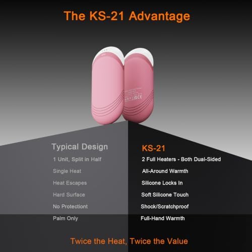 Karecel Rechargeable Hand Warmers 2 Pack with Thermal Silicone, Full Warmth