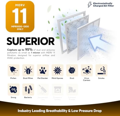 BNX TruFilter 20x20x1 Air Filter MERV 11 Allergy, Dust & Pet Defense 6-Pack