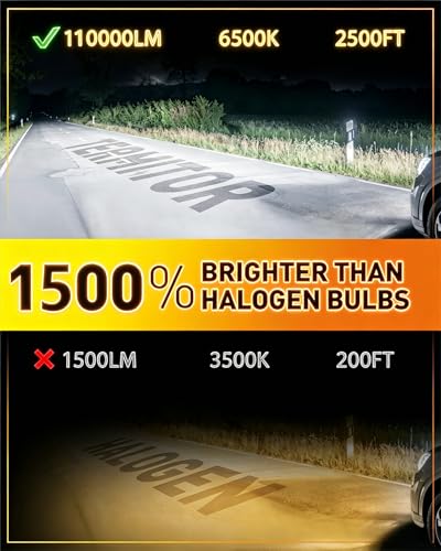 Termitor 2026 Latest H11 9005 LED Light Bulbs Combo, 100,000LM 1500% Brighter