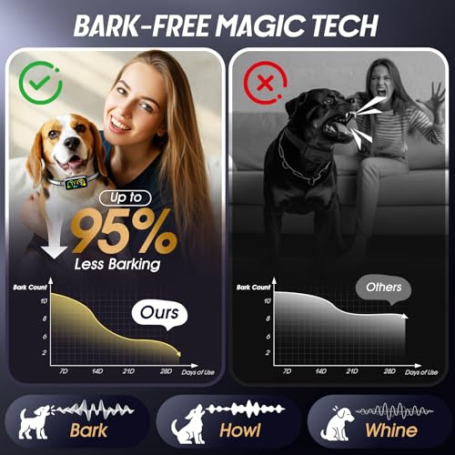 Smart Dog Bark Collar with Advanced Bark Detection, Anti Barking Devices with