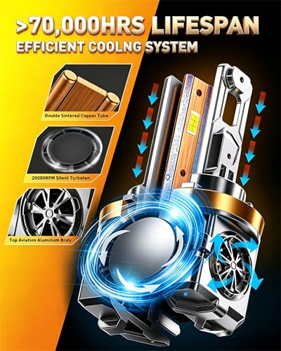 Termitor 2026 Latest H11 9005 LED Light Bulbs Combo, 100,000LM 1500% Brighter