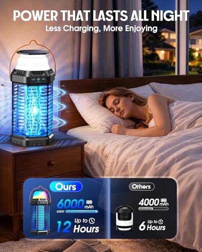 Foldable Solar Bug Zapper Outdoor – Portable 4500V Mosquito Zapper with 12H