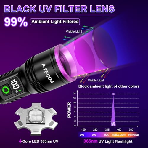 2Pack 365nm Black Light UV Flashlight Rechargeable for Pet Urine Detection