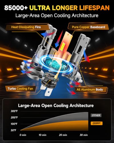 Ursprung 2026 𝐋𝐚𝐭𝐞𝐬𝐭-𝐆𝐞𝐧 H7/H7LL Bulbs, 900000LM 1200% 6500K Cool White, Real