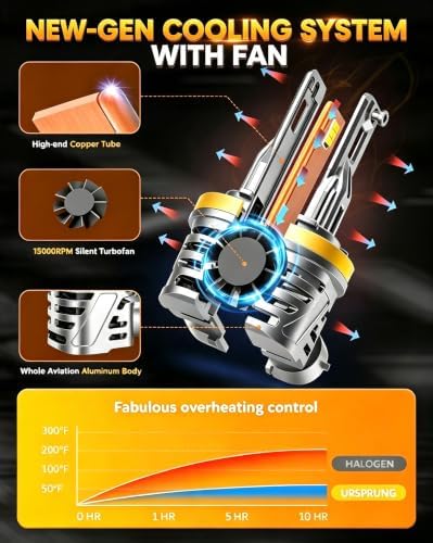 Ursprung 2026 𝐓𝐨𝐩-𝐆𝐫𝐚𝐝𝐞 H11/H9/H8 9005/HB3 Bulbs Combo, 14X Ultra Bright