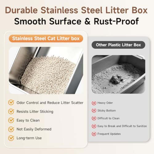 Stainless Steel High Sides Cat Litter Box,Medium