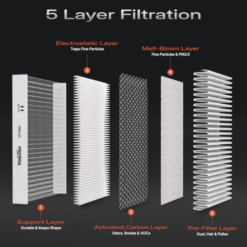 Cabin+Engine Air Filter Kit for Volkswagen Atlas 2018-2026 2.0/3.6L