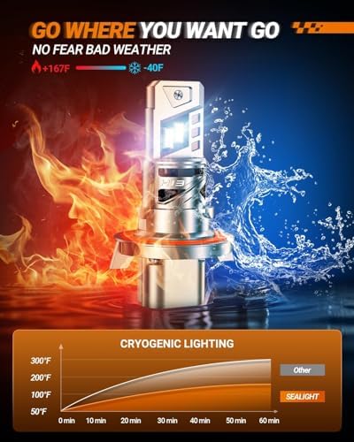 SEALIGHT H13 Light Bulb, 9008 LED Bulbs, 66,000LM 6500K Cool White