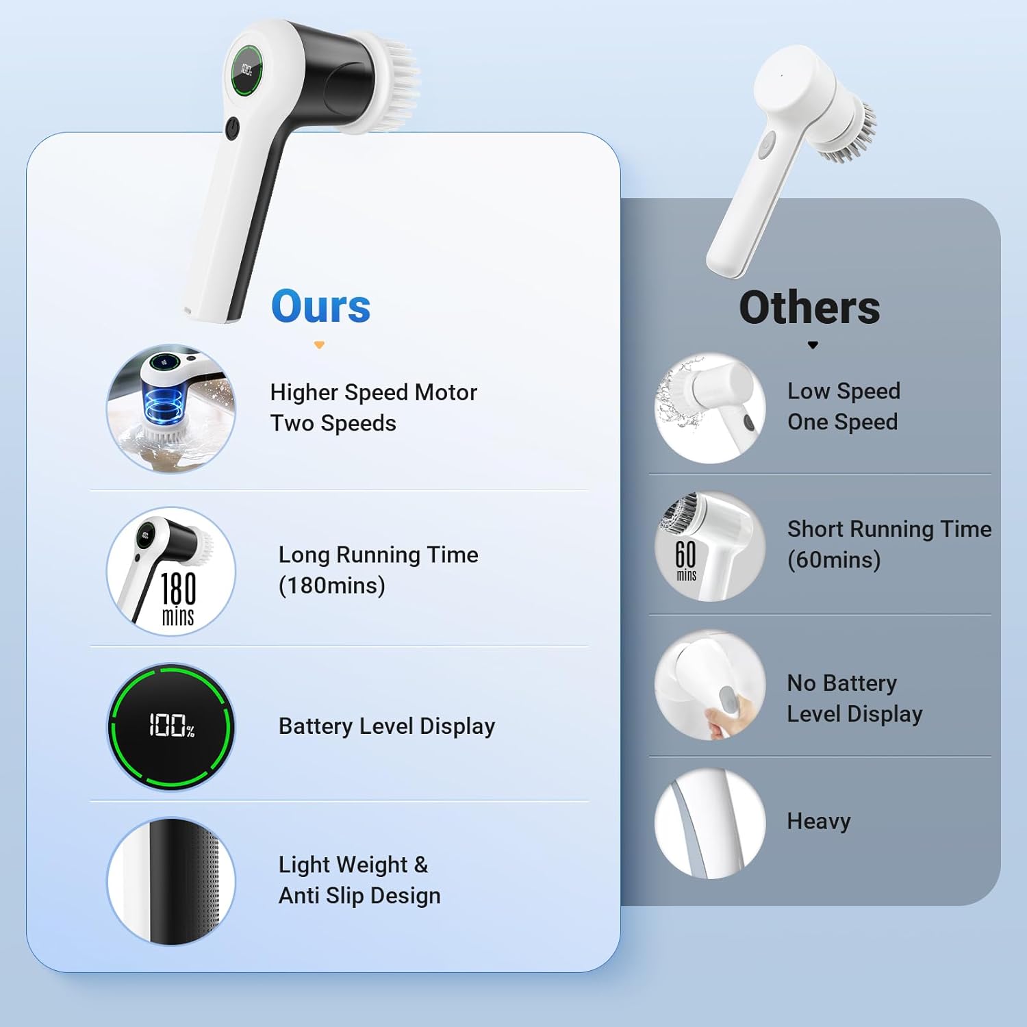 PUFTEM Electric Spin Scrubber, Cordless Shower Scrubber with Battery Level