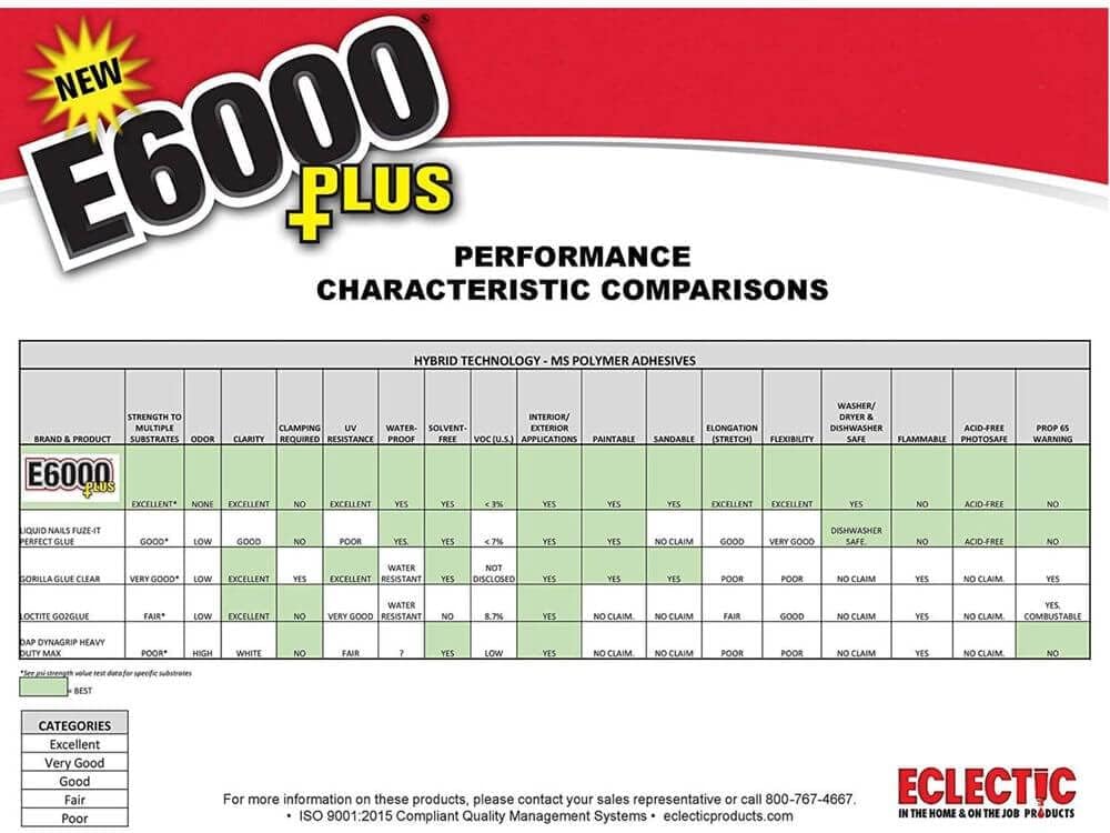 Eclectic Products inc. E6000 Plus Multi-purpose Clear Glue, Waterproof and