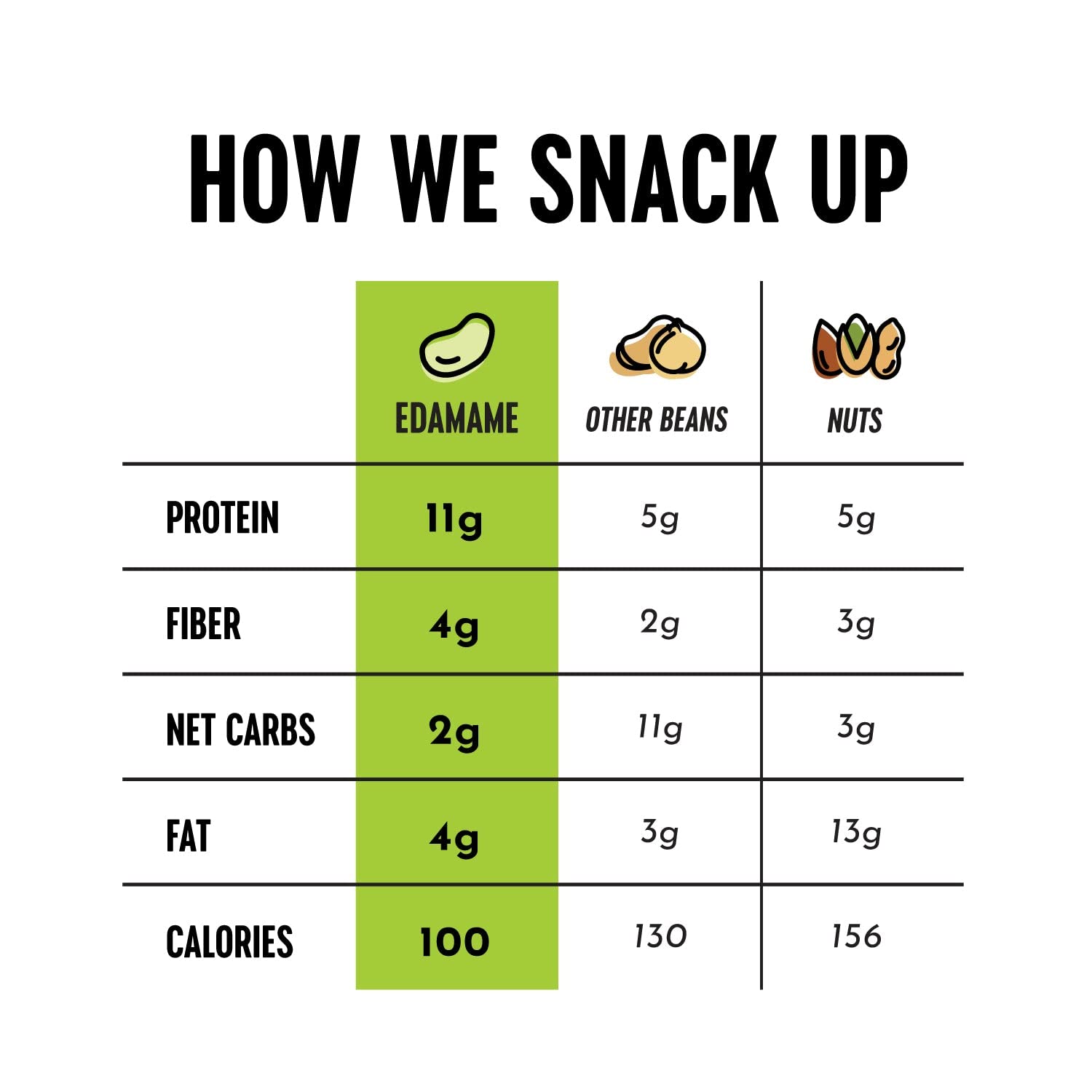 The Only Bean Crunchy Dry Roasted Edamame Snacks (Sea Salt), Healthy High