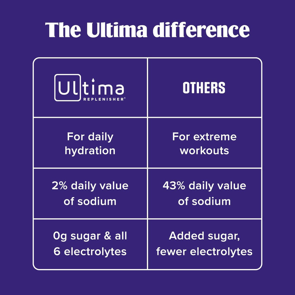 Ultima Replenisher Daily Electrolyte Powder ‰ÛÒ Original Variety Pack, 20