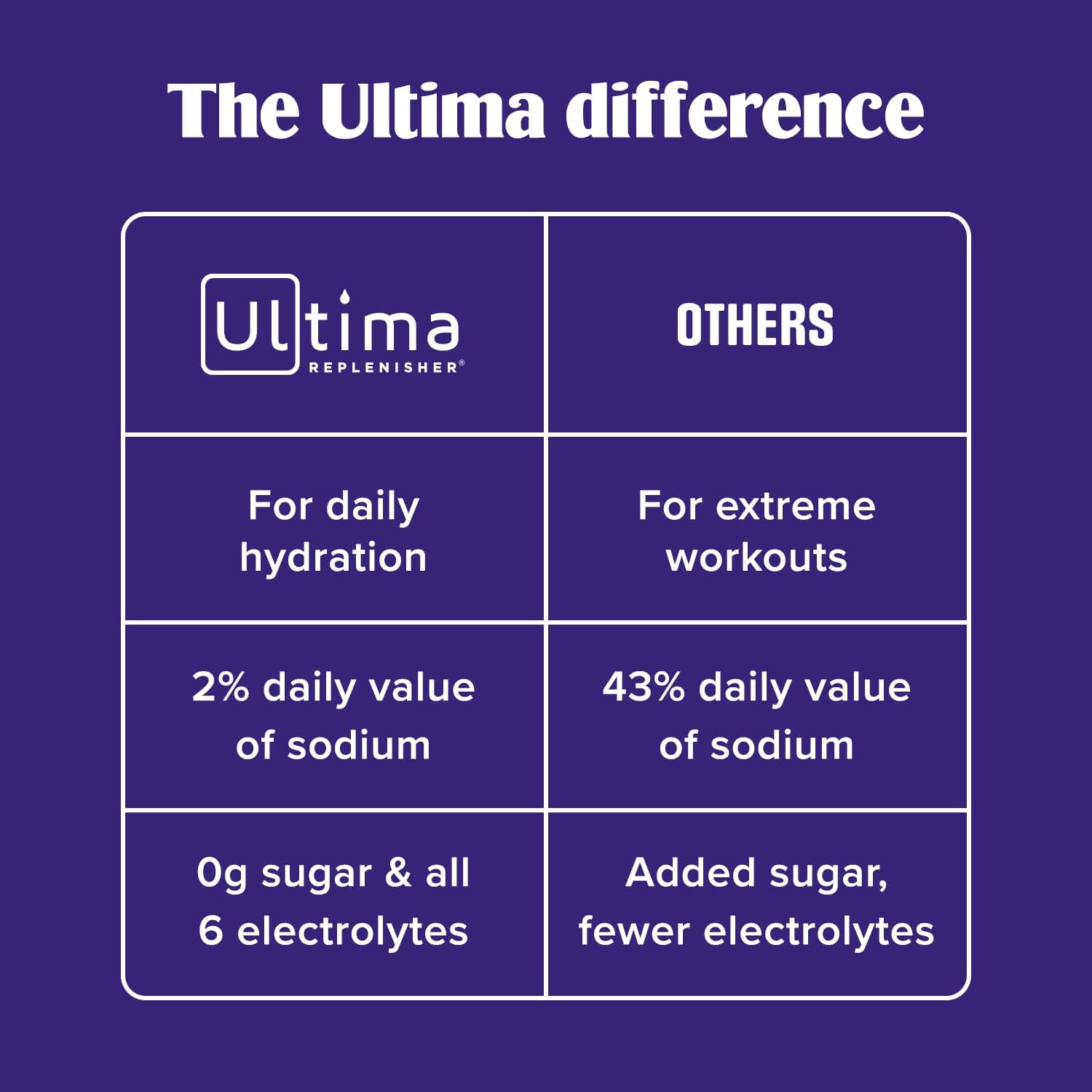 Ultima Replenisher Daily Electrolyte Powder ‰ÛÒ Original Variety Pack, 20