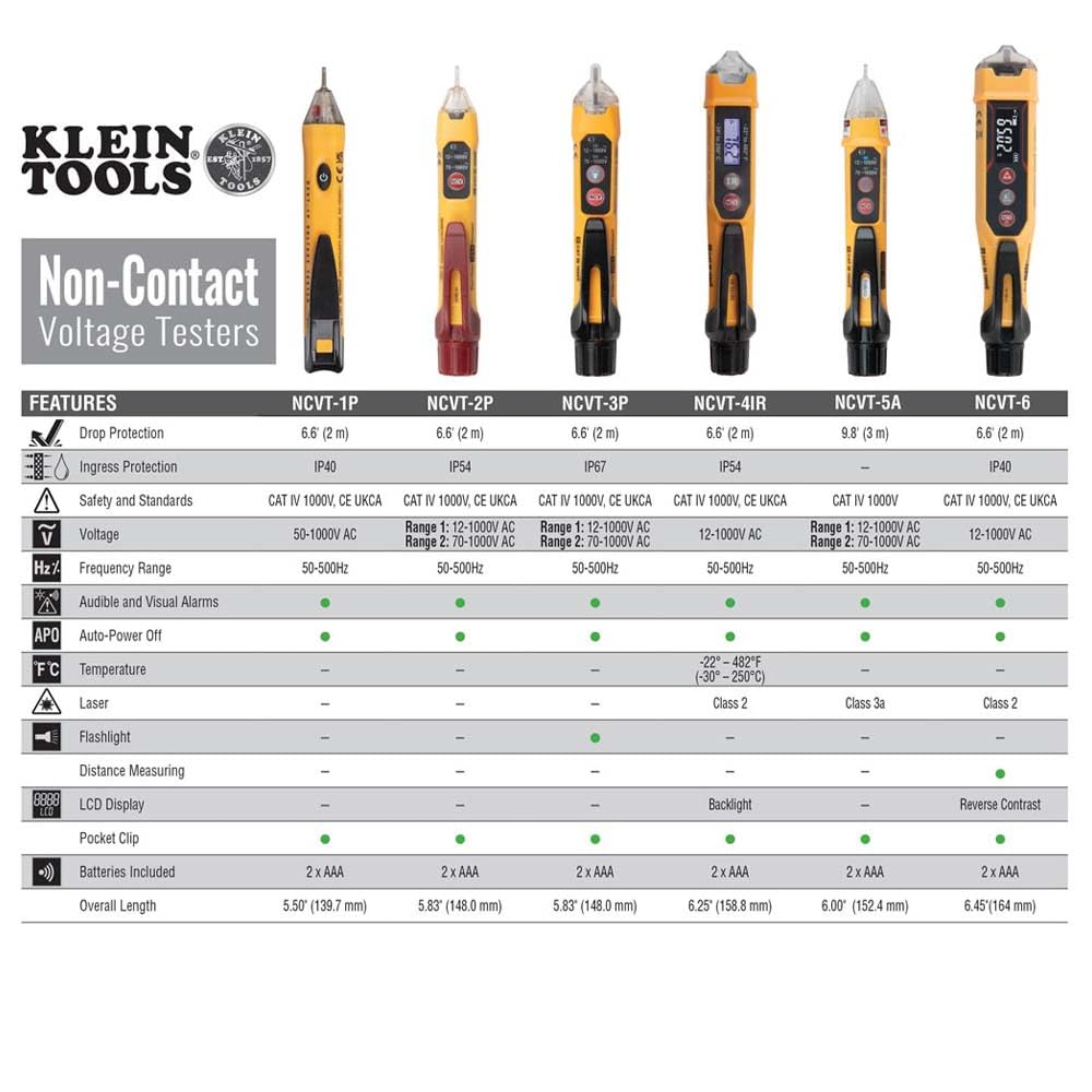 Klein Tools NCVT1P Voltage Tester, Non-Contact Low Voltage Tester Pen, 50V to