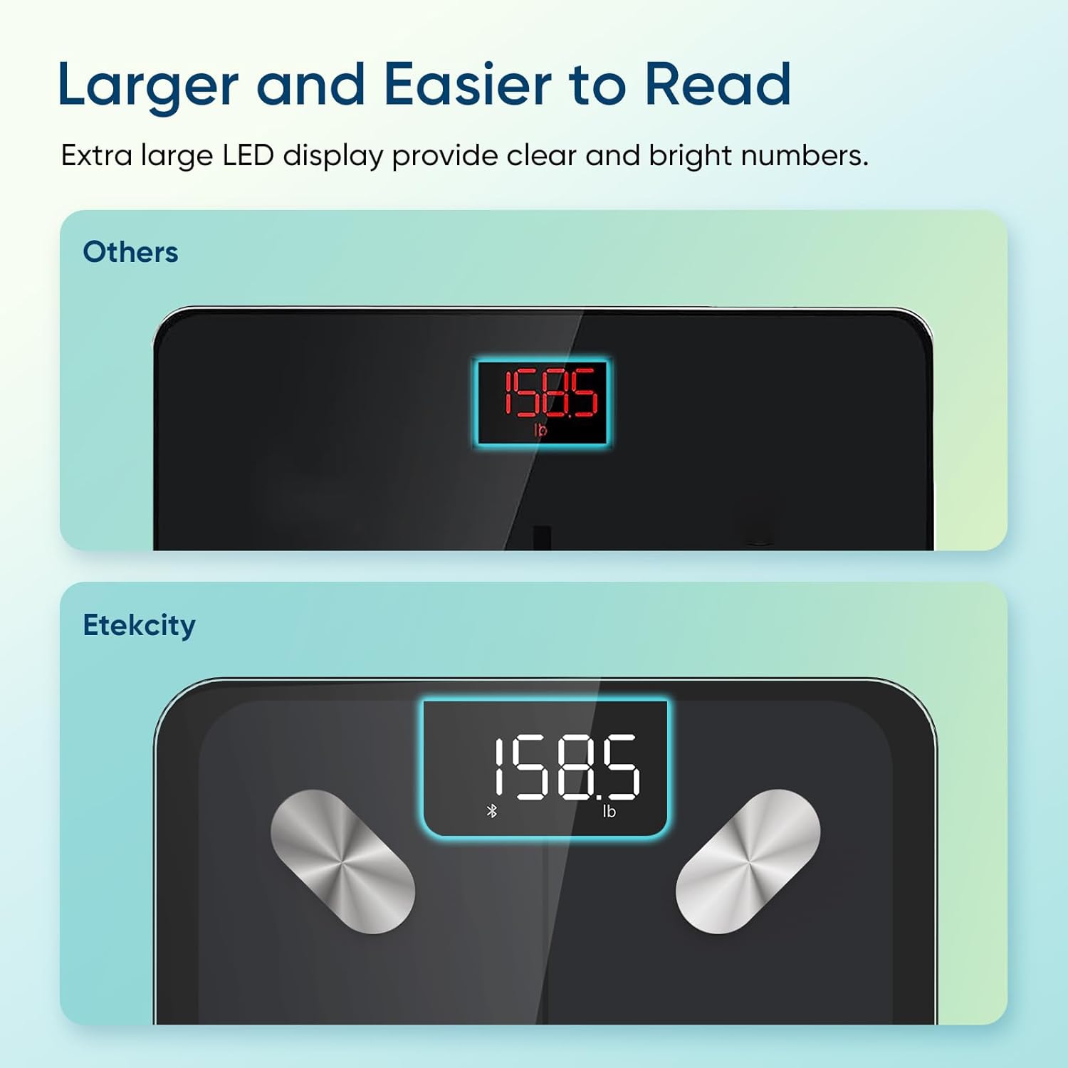 Etekcity Smart Scale for Body Weight, FSA&HSA Eligible, Bathroom Digital