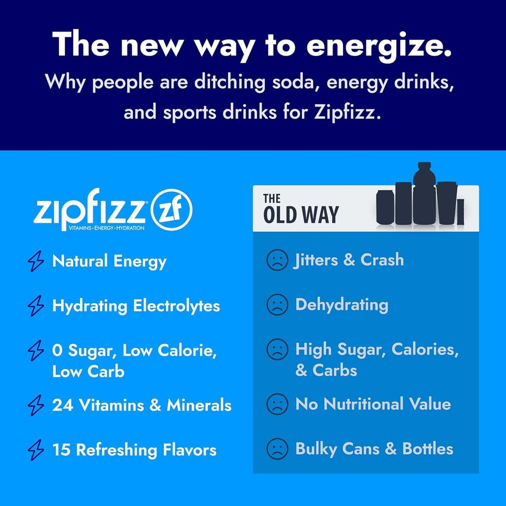 Zipfizz Daily Energy Drink Powder, Fruit Punch, 20 Pack 3-in-1 Sustained