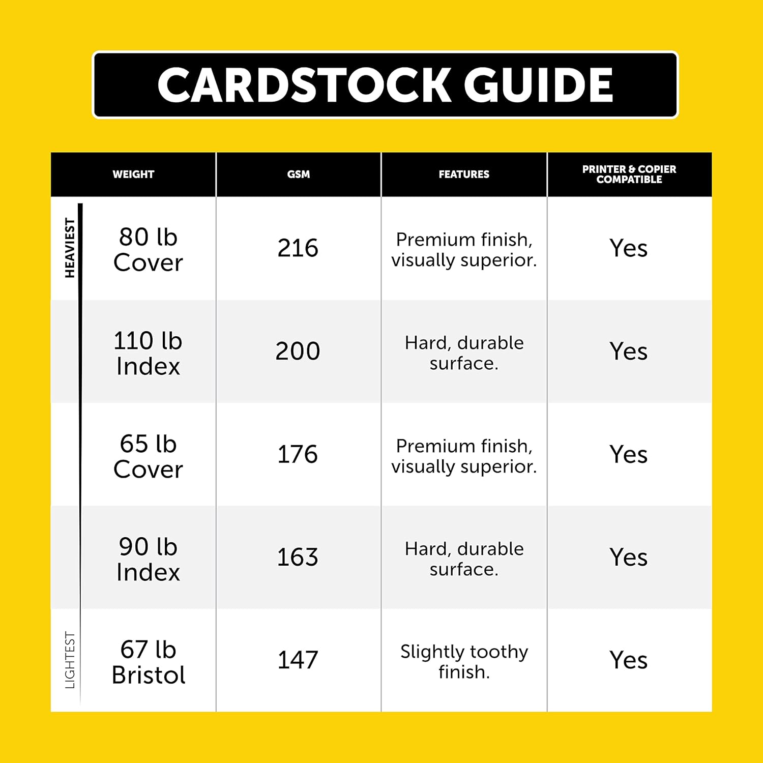 Neenah Index Cardstock, 8.5" x 11", 90 lb./163 gsm, White, 300 Sheets