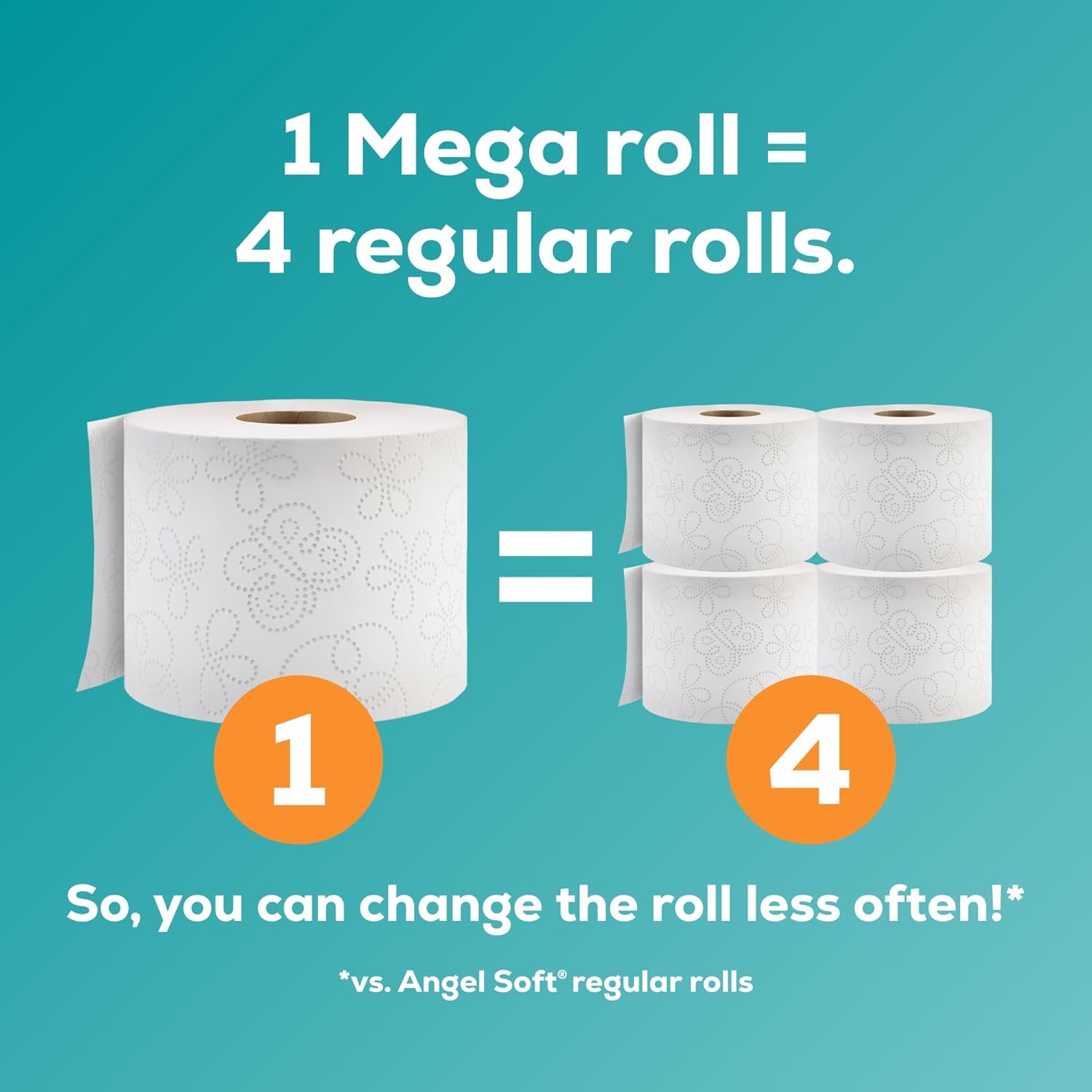 Angel Soft Toilet Paper, 18 Mega Rolls = 72 Regular Rolls, Soft and Strong