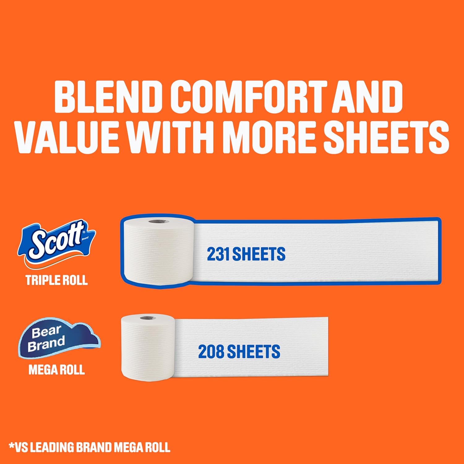 Scott ComfortPlus Toilet Paper, 12 Triple Rolls, 231 Sheets per Roll