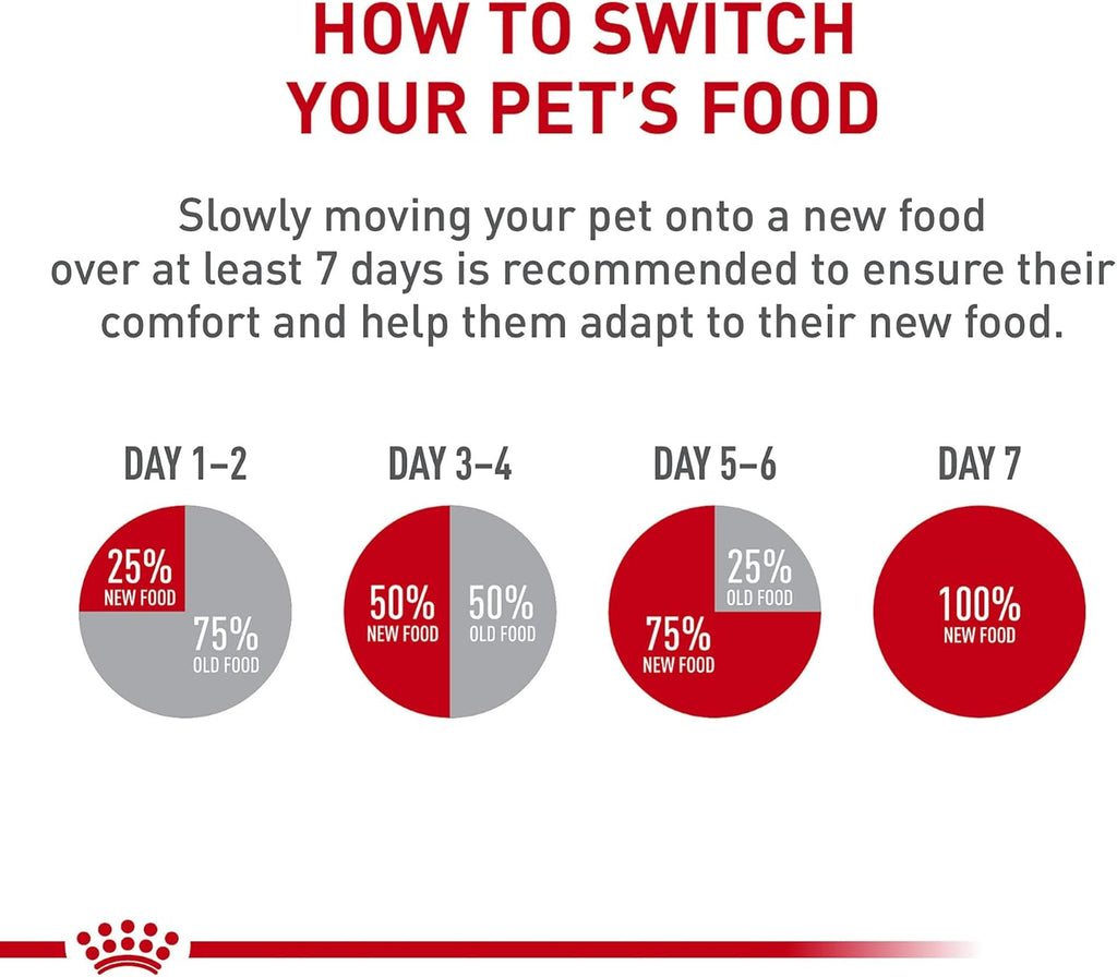 Royal Canin Size Health Nutrition Small Puppy Dry Dog Food, 4 lb Bag