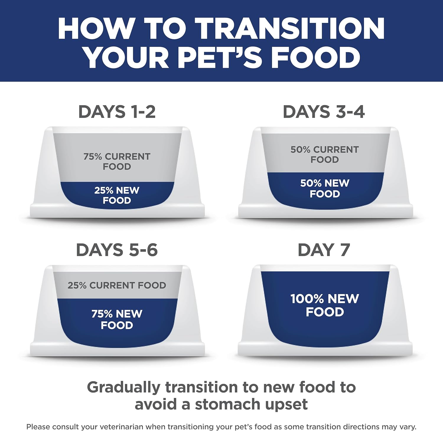 Hill's Science Diet Adult 1-6 Small Bites Dry Dog Food, Chicken & Barley, 5