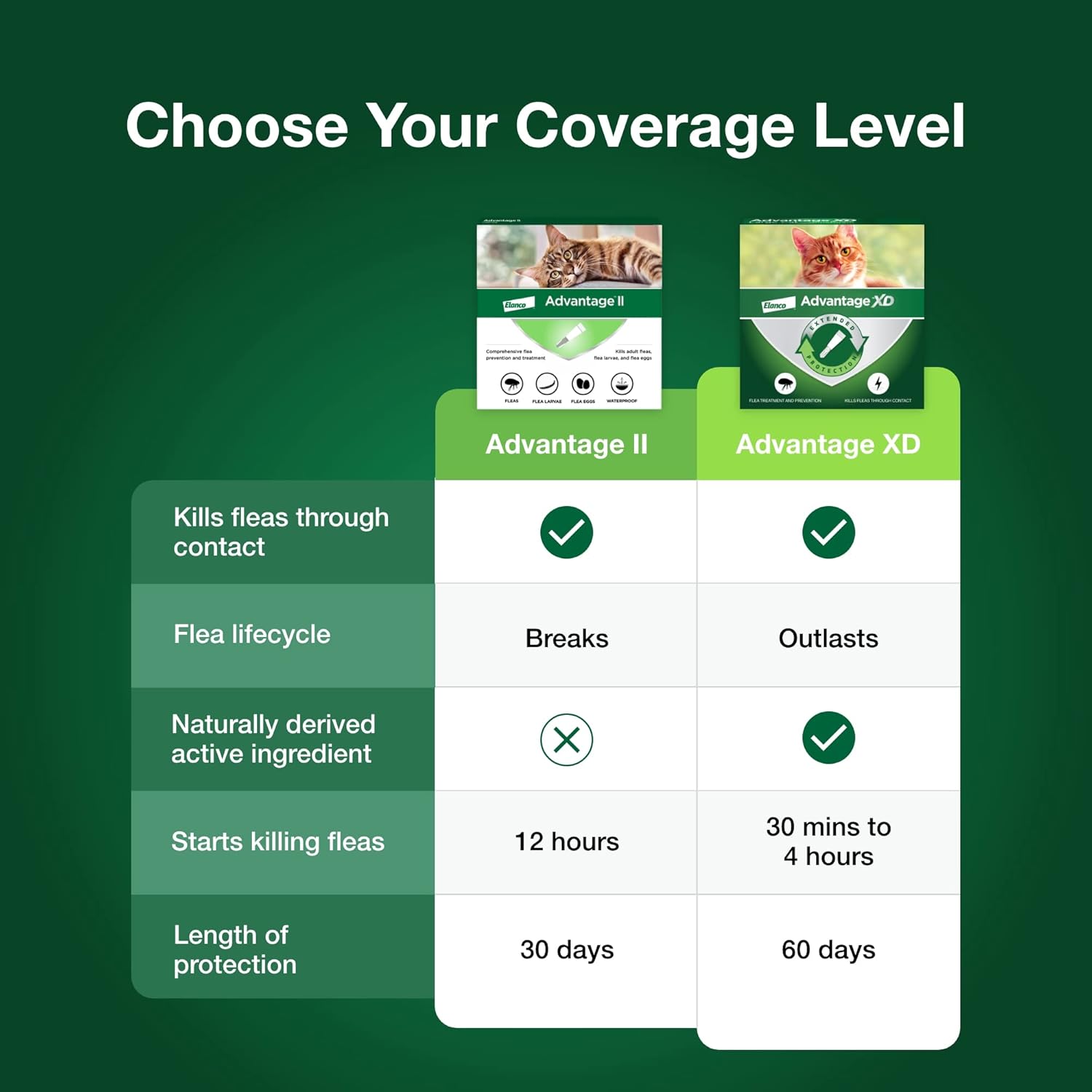 Advantage II Large Cat Vet-Recommended Flea Treatment & Prevention