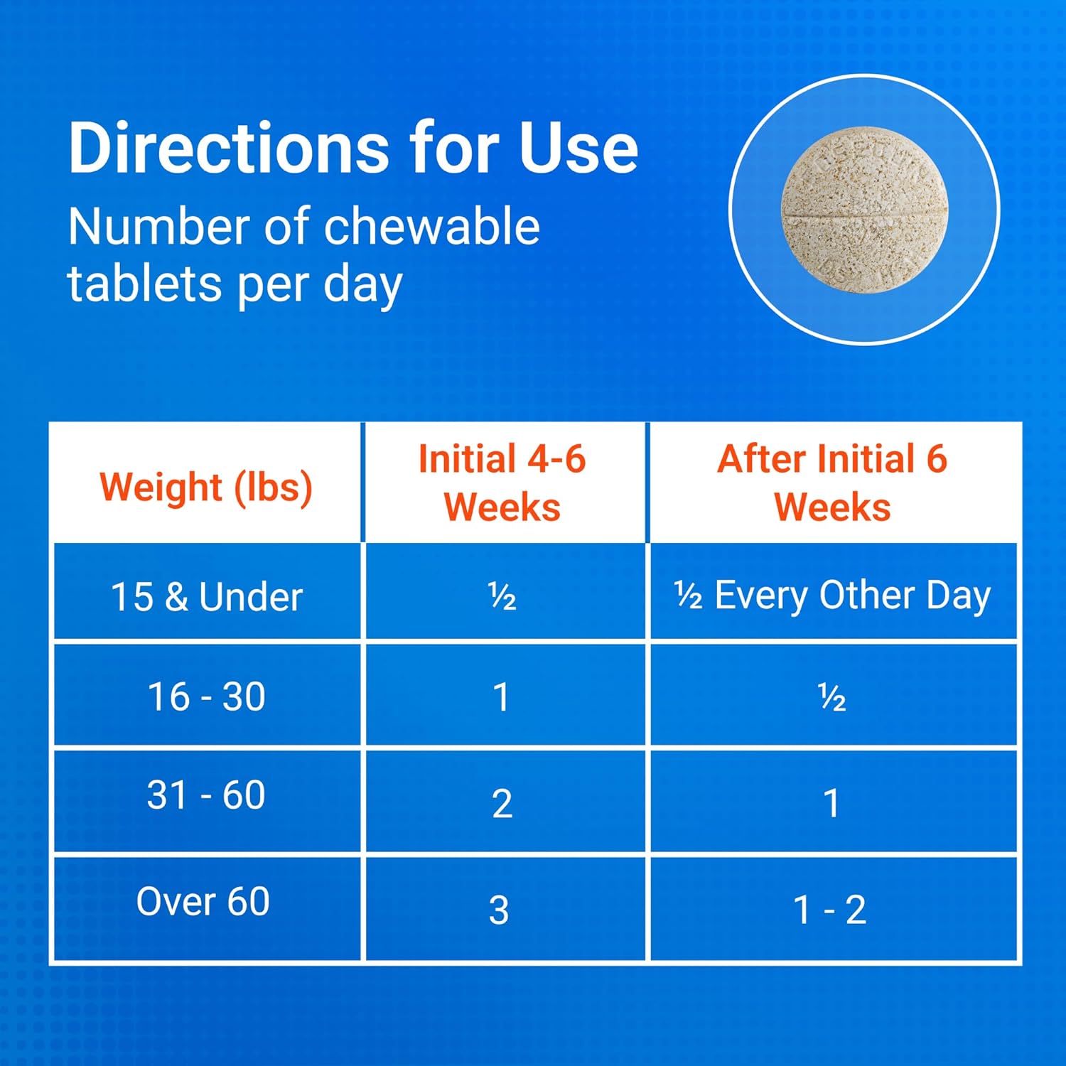 Nutramax Cosequin for Dogs Joint Health Supplement, Contains Glucosamine for