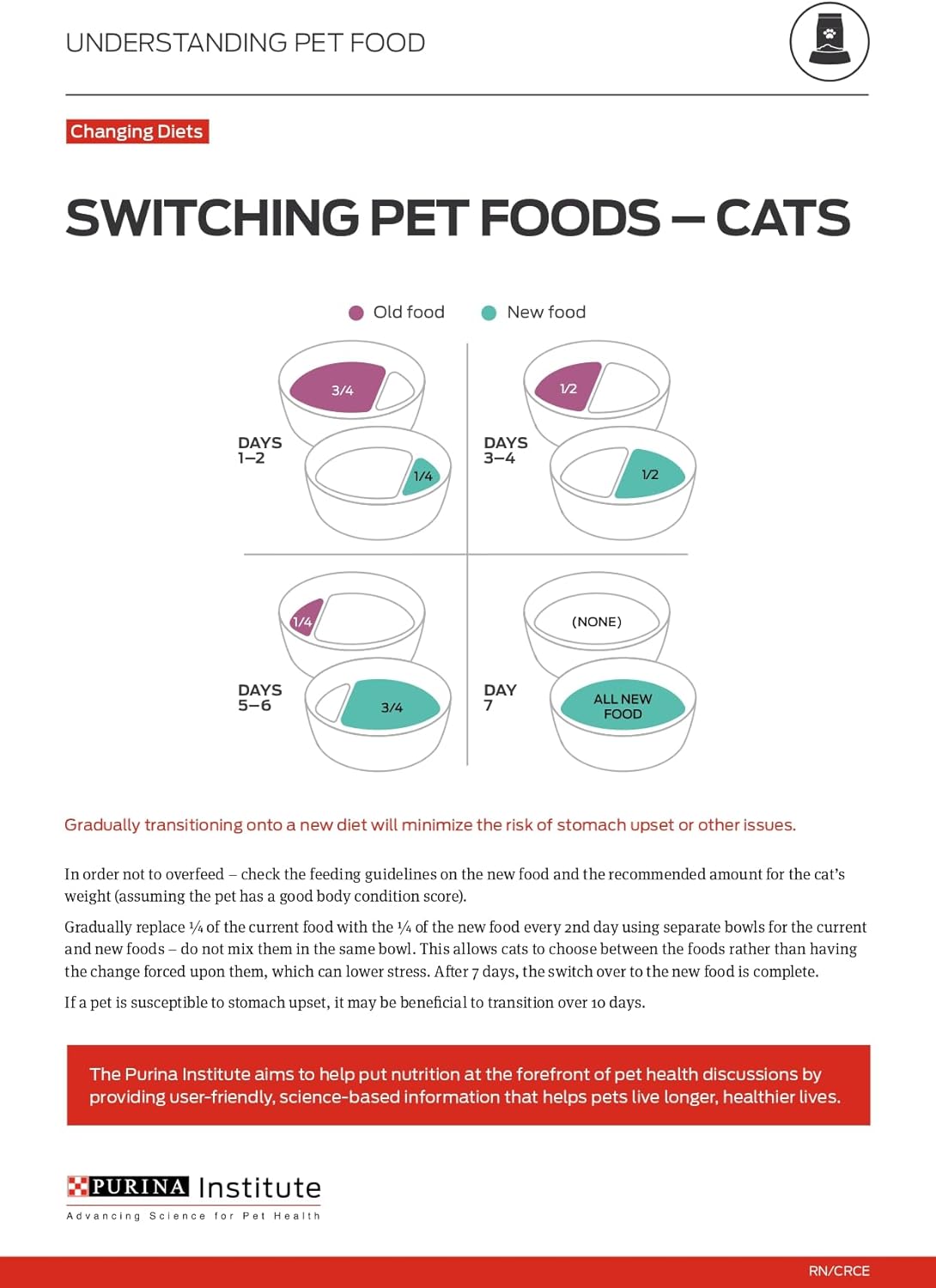 Purina ONE Natural Dry Cat Food, Tender Selects Blend With Real Salmon - 7