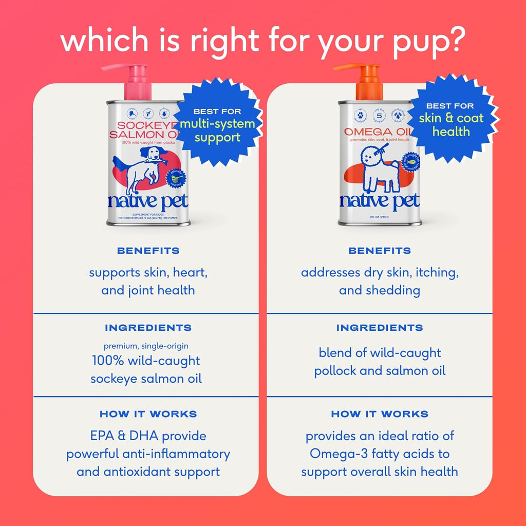 Native Pet Omega 3 Fish Oil for Dogs & Cats ‰ÛÒ Wild Alaskan Salmon Oil for