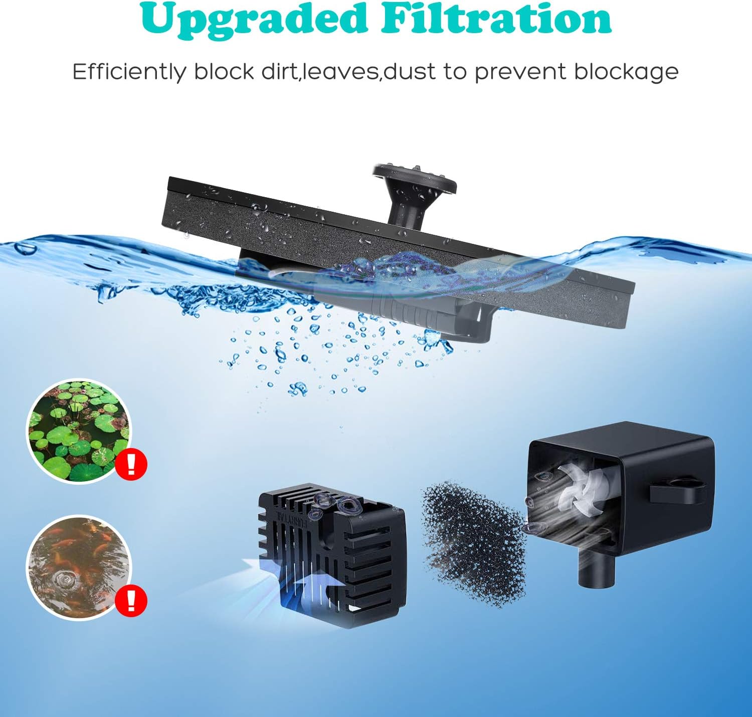 Mademax Solar Bird Bath Fountains, Upgrade 1.4W Solar Fountain Pump with 6