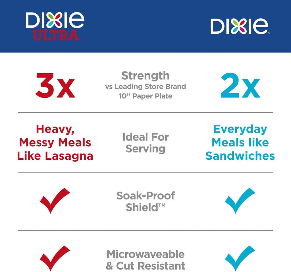 Dixie Large Paper Plates, 10 Inch, 150 Count, 2X Stronger*, Microwave-Safe