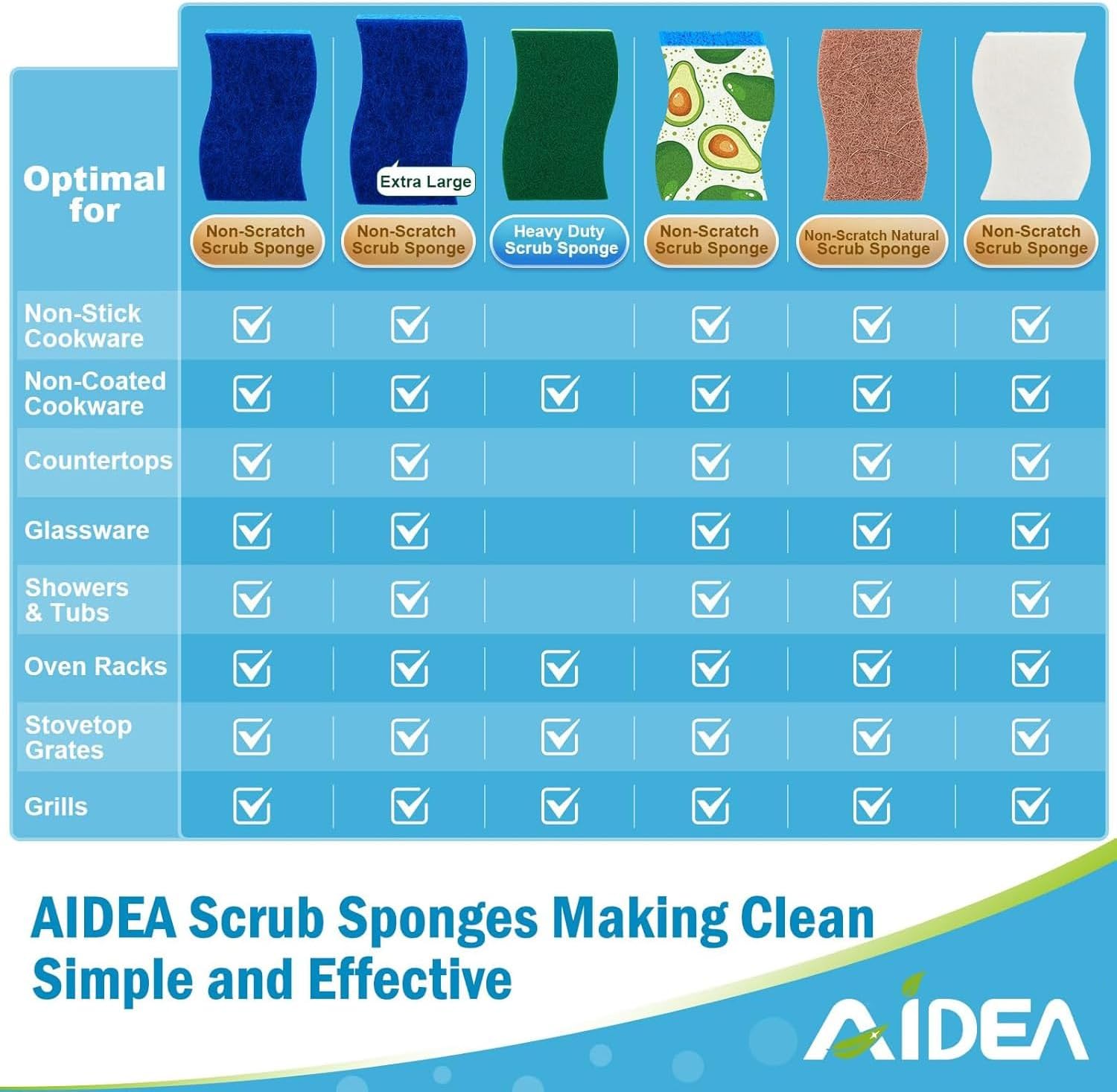 AIDEA Non Scratch Scrub Sponge, 24Count, Sponges for Dishes, Sponges Kitchen