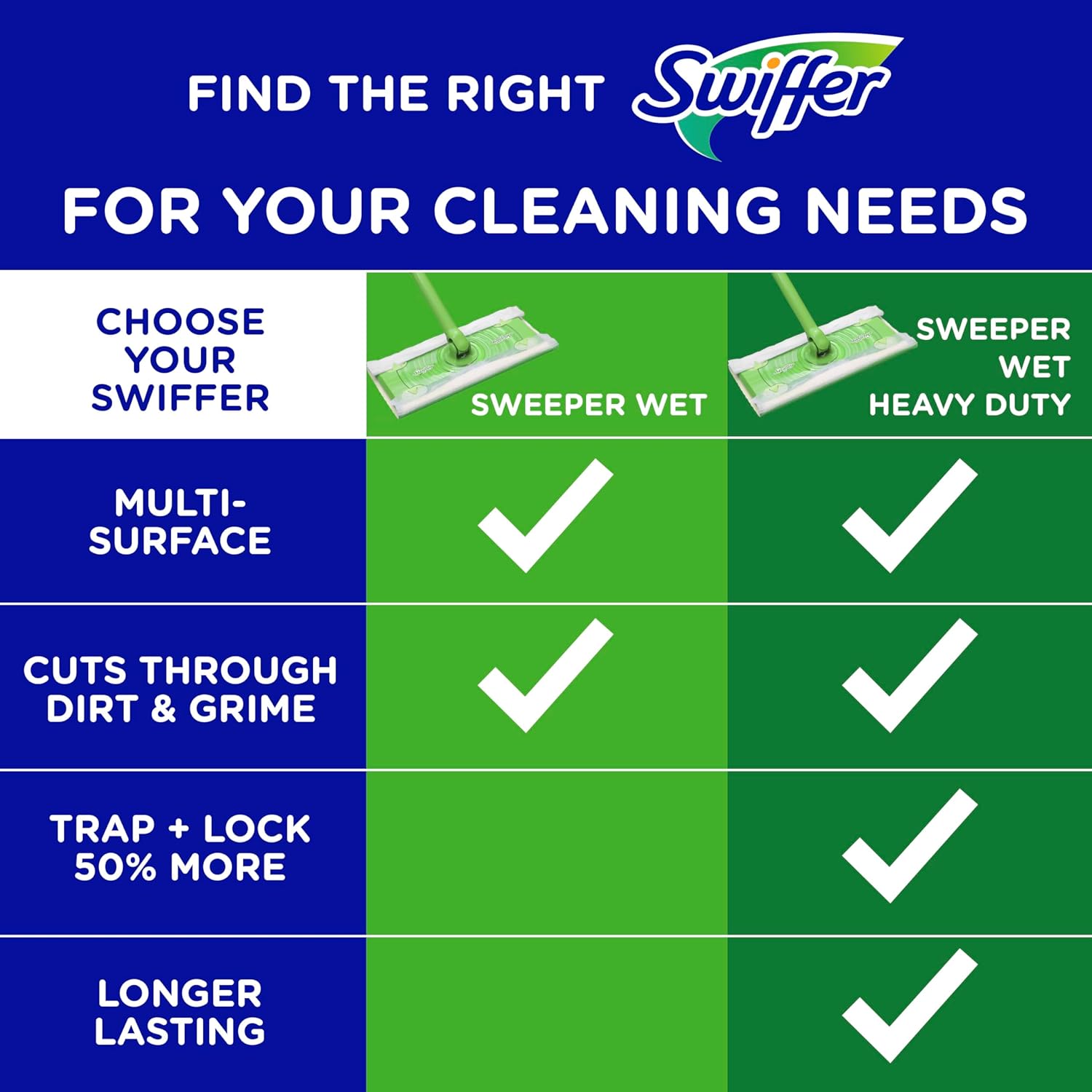 Swiffer Sweeper Wet Mopping Cloth Multi Surface Refills, Mops for Floor