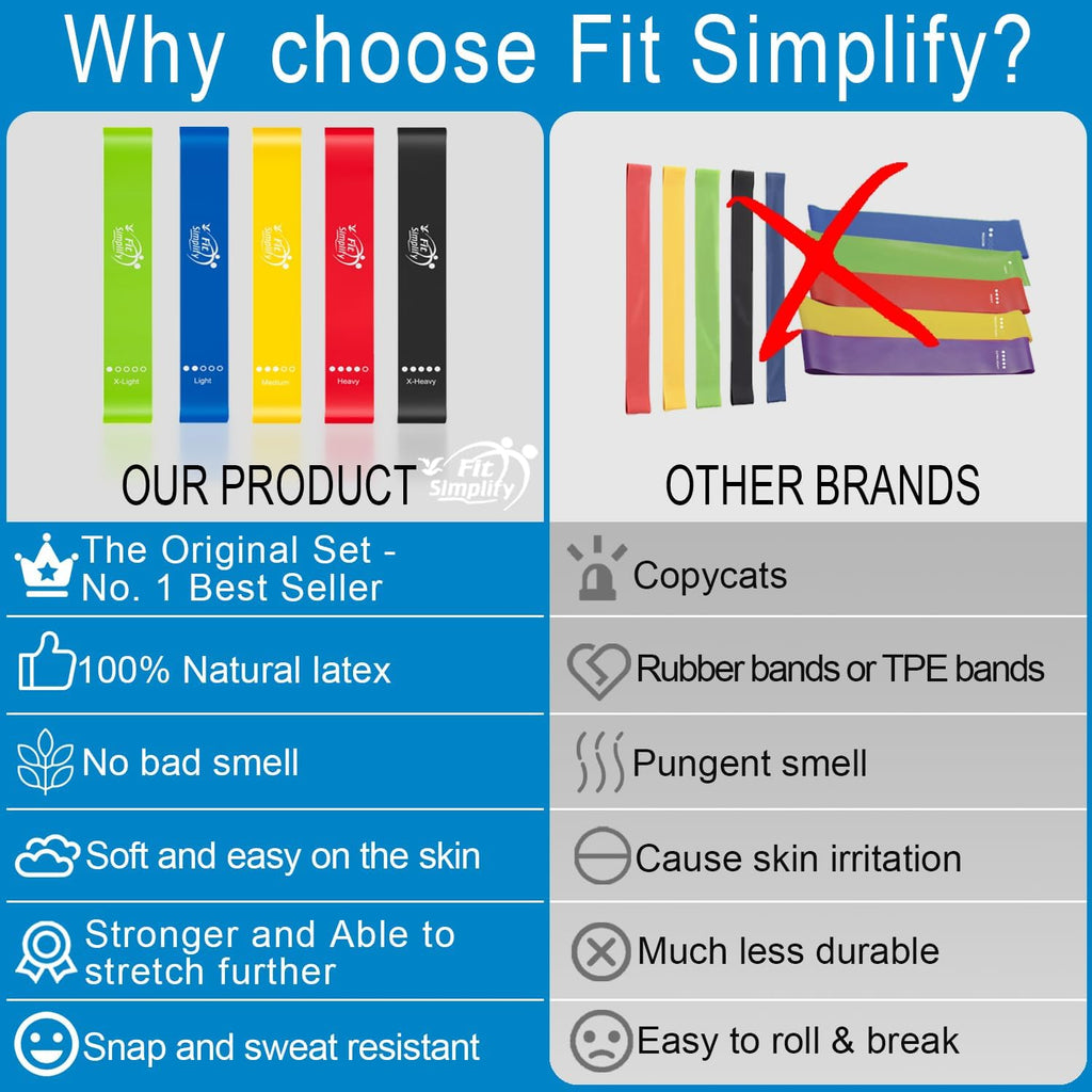 Fit Simplify Resistance Loop Exercise Bands with Instruction Guide and Carry