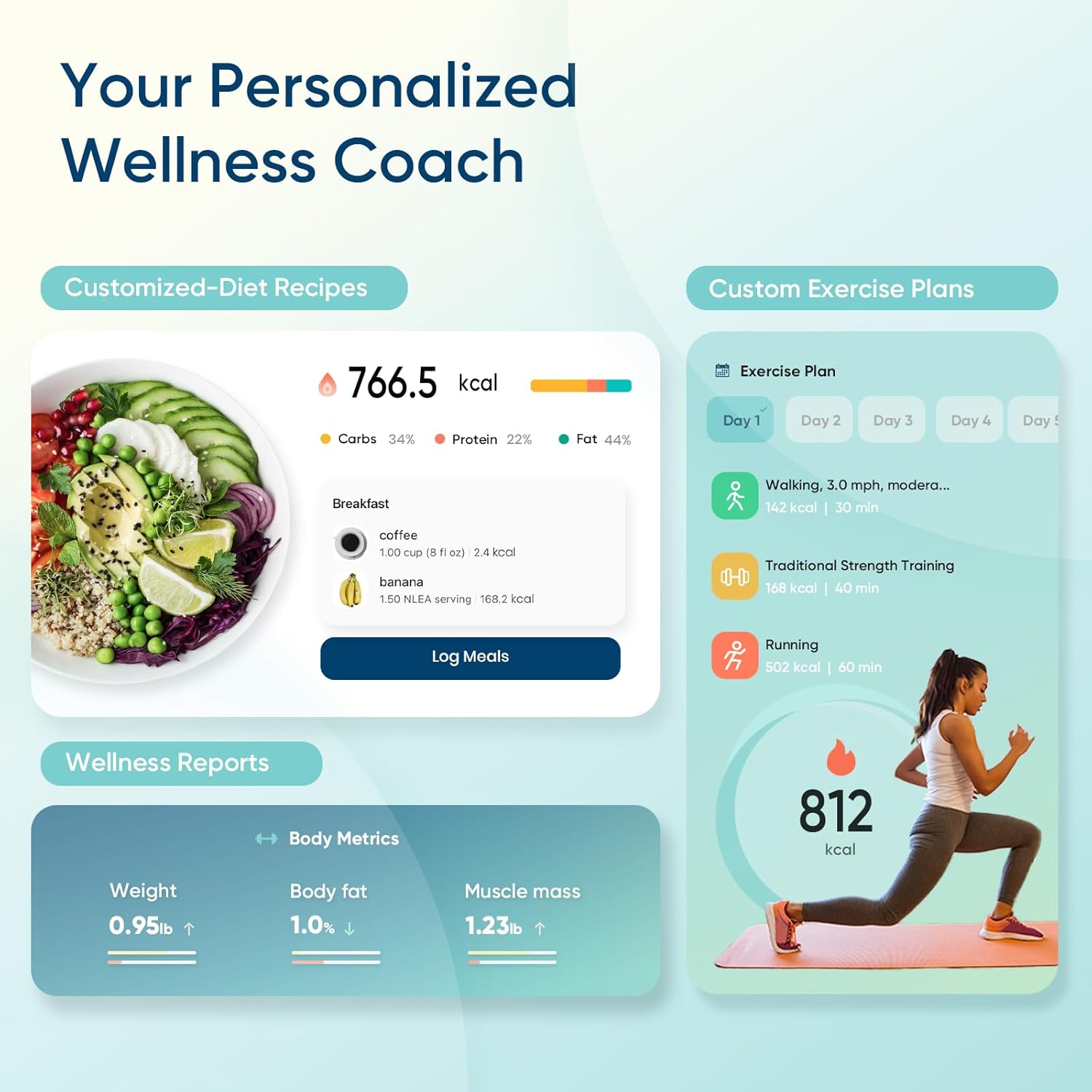 Etekcity Smart Scale for Body Weight, FSA&HSA Eligible, Bathroom Digital