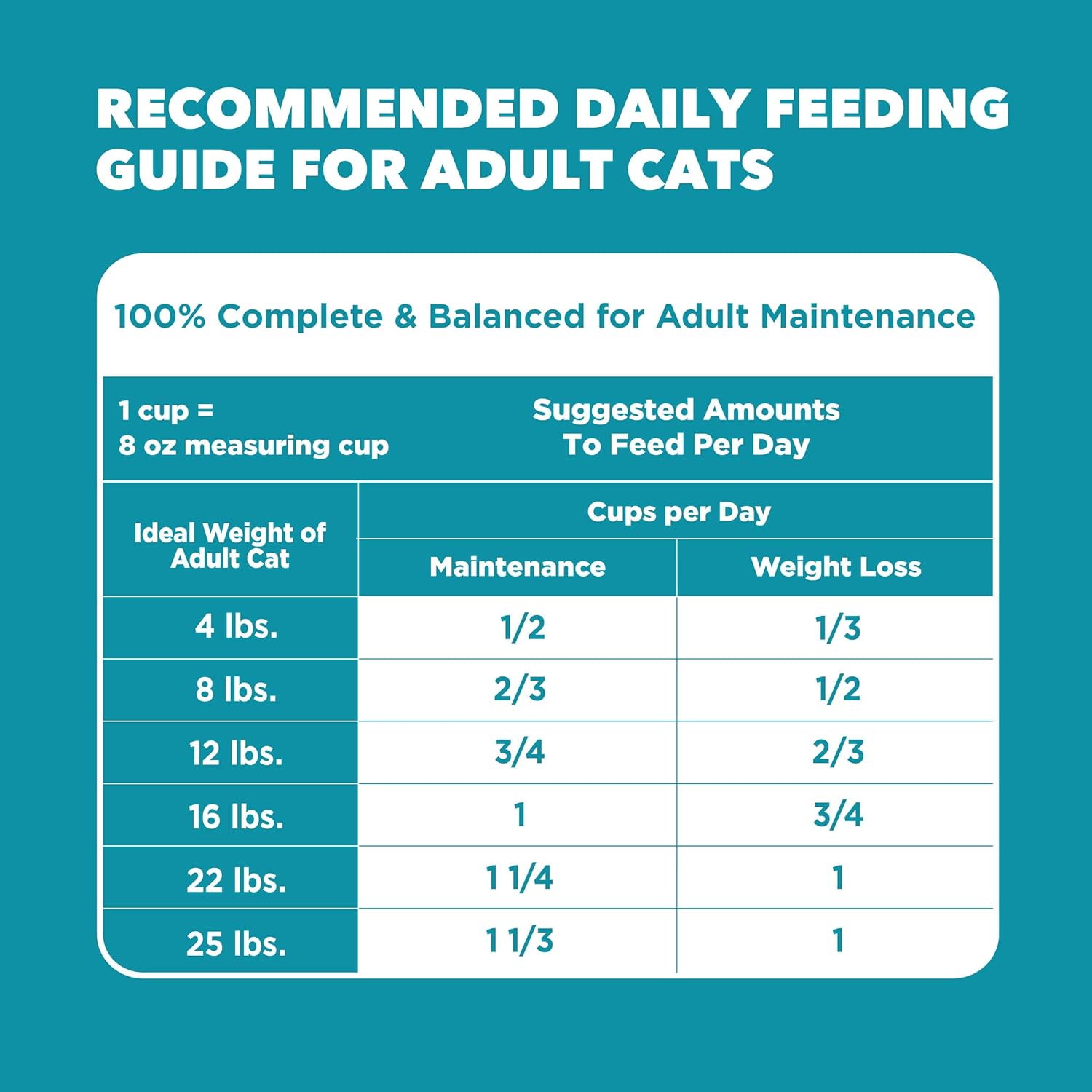 IAMS Proactive Health Dry Cat Food, Indoor Weight and Hairball Care Cat Food