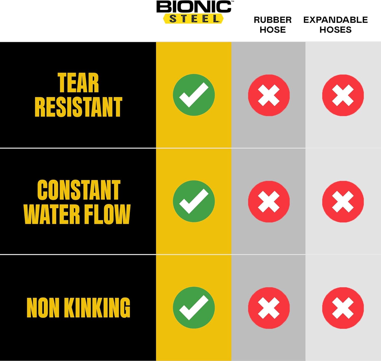 BIONIC STEEL 100 Ft Metal Garden Hose with Sprayer Nozzle, Non Kinking