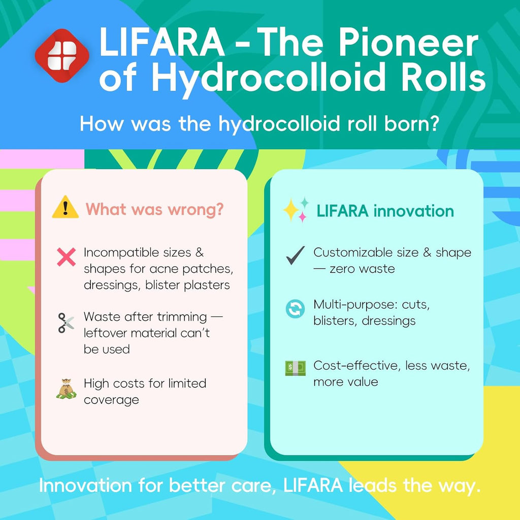 LIFARA Hydrocolloid Roll for Wound Care - Cut-to-Size, Hydrocolloid Patch