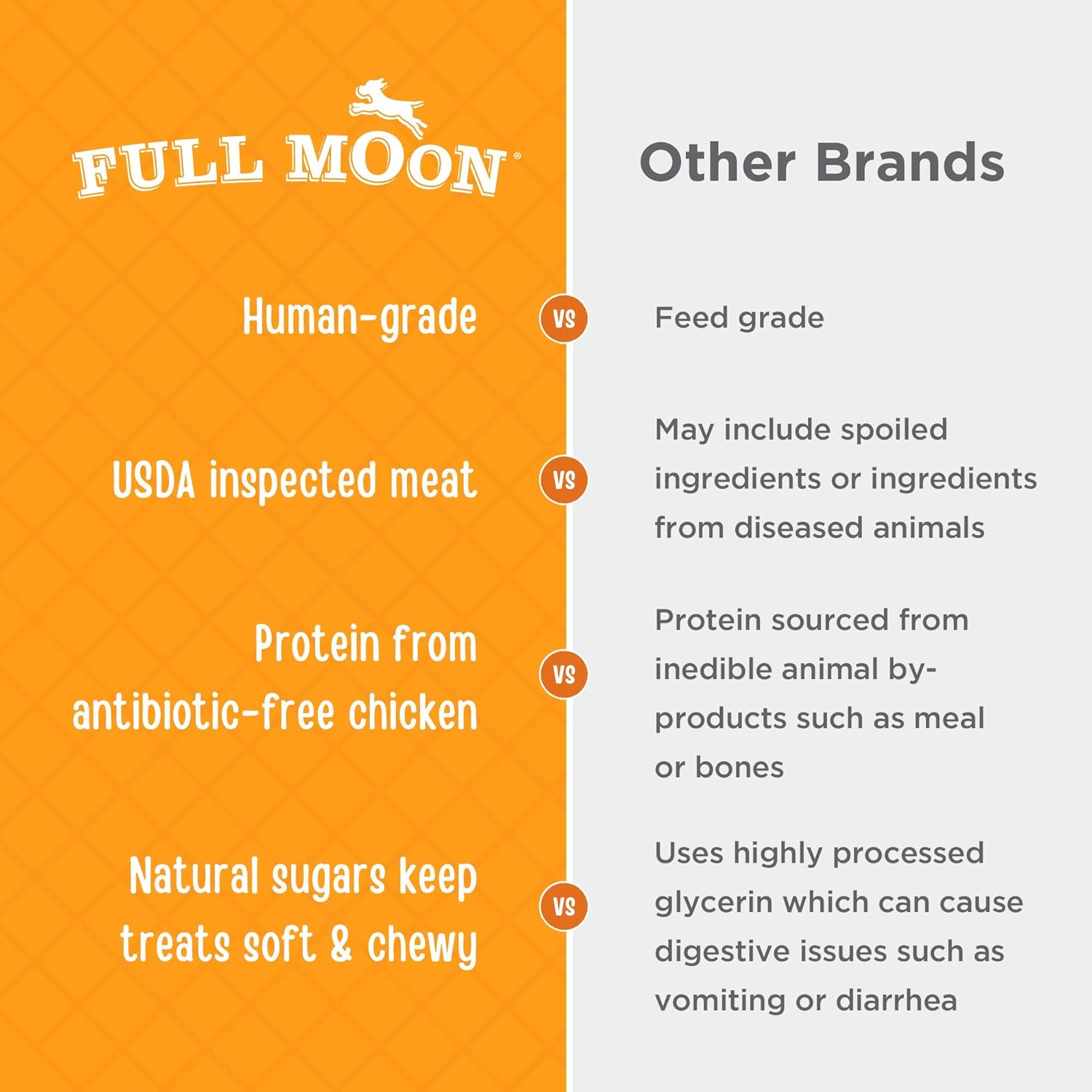 Full Moon Chicken Jerky Healthy All Natural Dog Treats Human Grade Made in