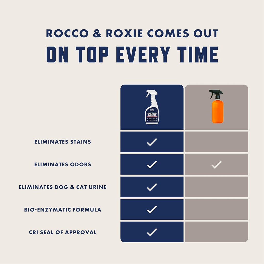 Rocco & Roxie Supply Co. Stain & Strong Odor Eliminator, Enzyme Cleaner, Pet