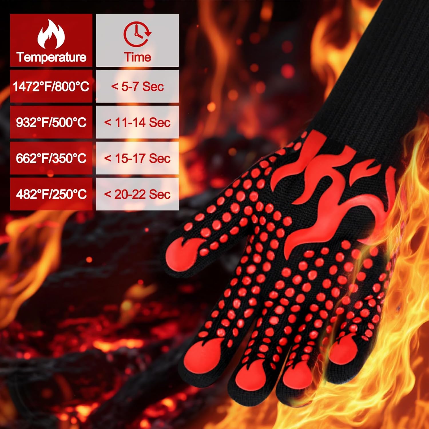 Comsmart BBQ Gloves, 1472 Degree F Heat Resistant Grilling Gloves Silicone