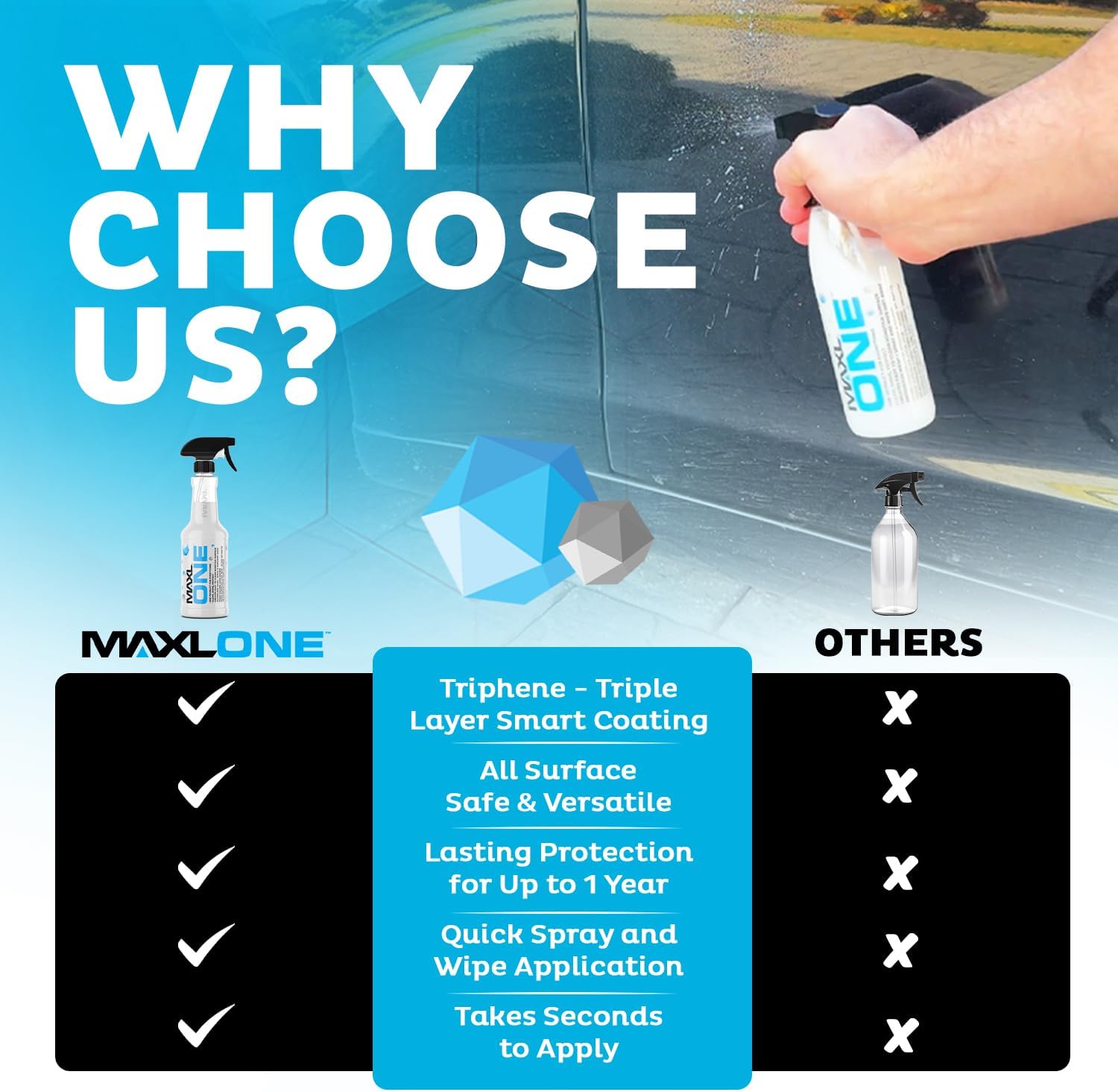 MAXLONE ‰ã¢ Car Spray with Tripheneå¨ Technology, Quick Spray & Wipe All