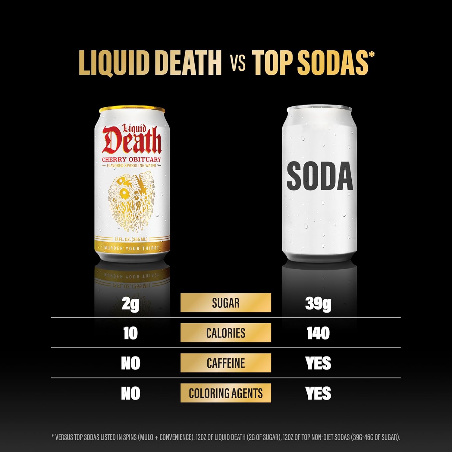 Liquid Death Soda-Flavored Sparkling Water - Cherry Obituary, Less Sugar*