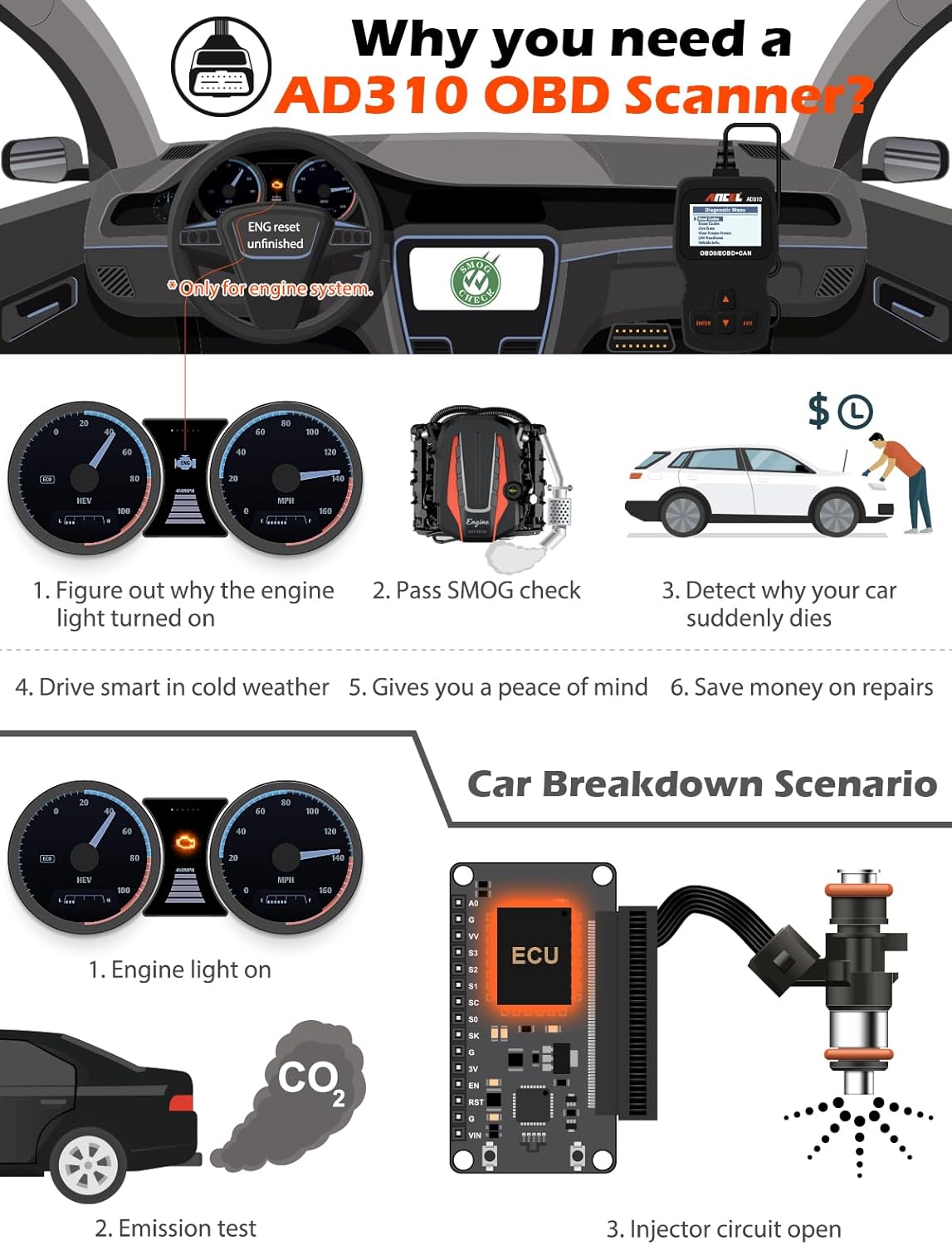 ANCEL AD310 Classic Enhanced Universal OBD II Scanner Car Engine Fault Code